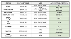 PRAXIS E-BIKE COMPATIBILITY CHART