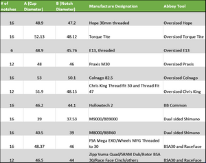 Abbey BB Socket Table